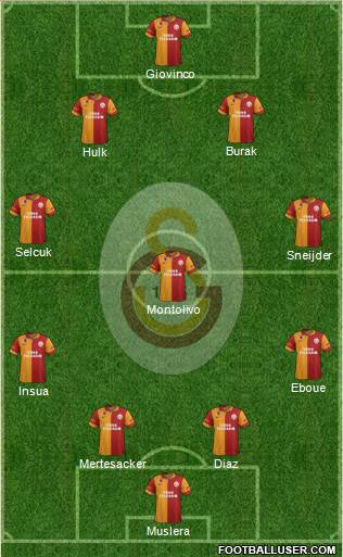 Galatasaray SK Formation 2013