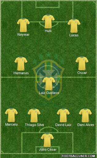 Brazil Formation 2013