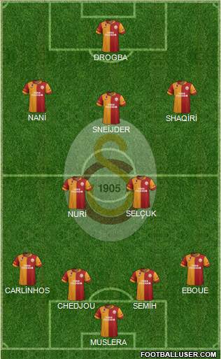 Galatasaray SK Formation 2013