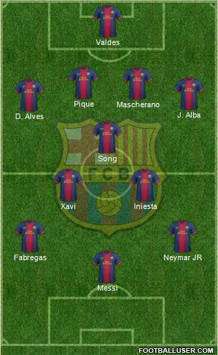 F.C. Barcelona Formation 2013