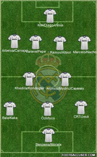 Real Madrid C.F. Formation 2013
