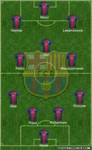 F.C. Barcelona Formation 2013