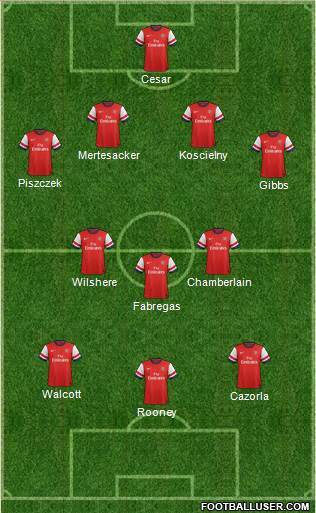 Arsenal Formation 2013