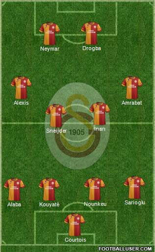Galatasaray SK Formation 2013