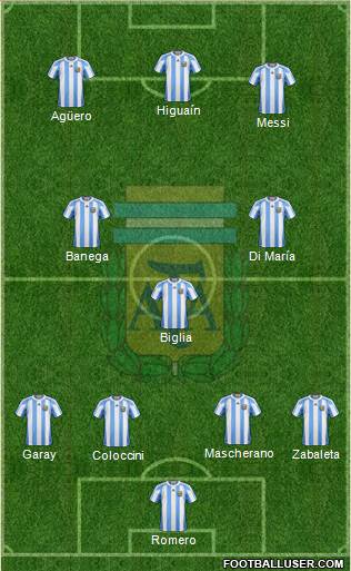 Argentina Formation 2013