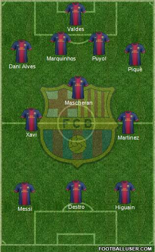 F.C. Barcelona Formation 2013