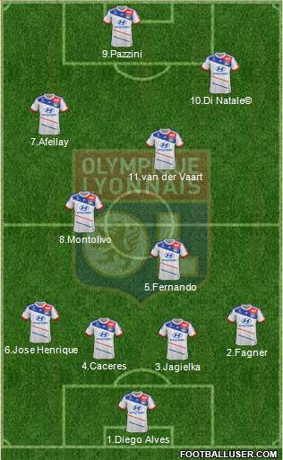 Olympique Lyonnais Formation 2013
