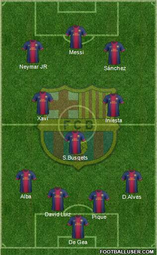 F.C. Barcelona Formation 2013