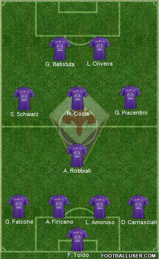 Fiorentina Formation 2013