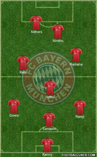 FC Bayern München Formation 2013