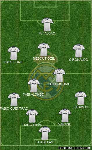 Real Madrid C.F. Formation 2013