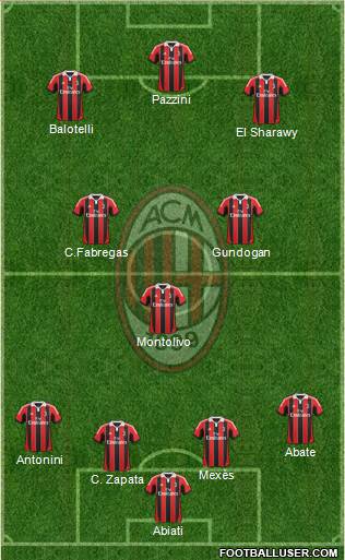 A.C. Milan Formation 2013