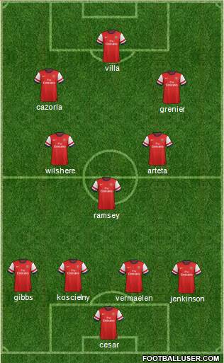 Arsenal Formation 2013