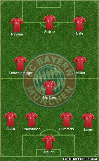 FC Bayern München Formation 2013