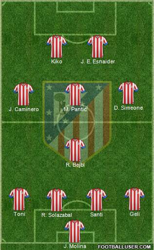 C. Atlético Madrid S.A.D. Formation 2013