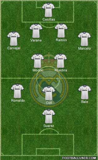 Real Madrid C.F. Formation 2013