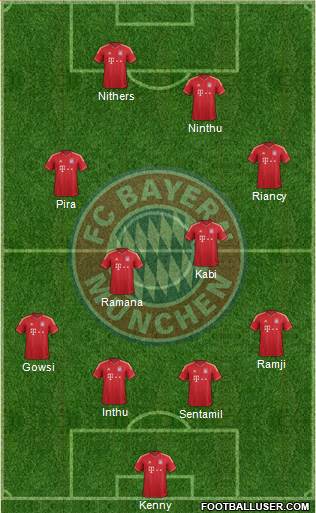 FC Bayern München Formation 2013