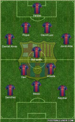 F.C. Barcelona Formation 2013