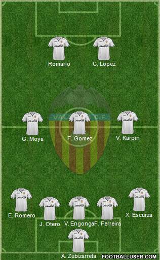 Valencia C.F., S.A.D. Formation 2013