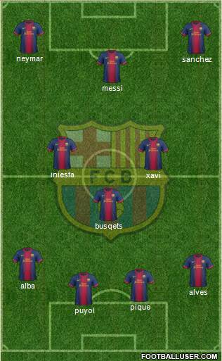 F.C. Barcelona Formation 2013