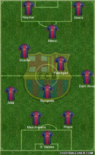 F.C. Barcelona Formation 2013