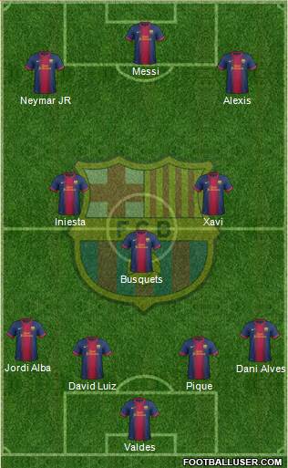 F.C. Barcelona Formation 2013
