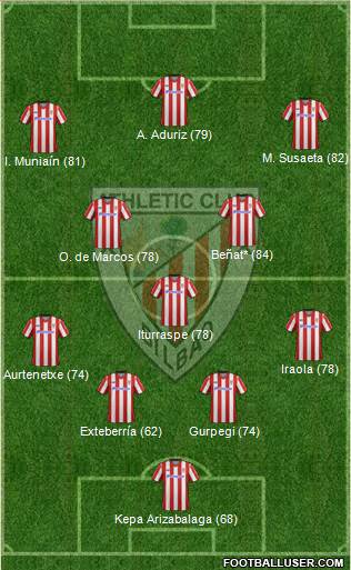 Athletic Club Formation 2013