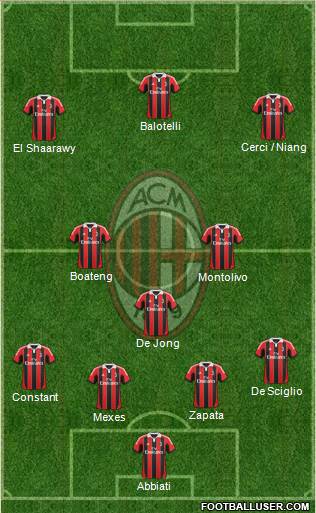 A.C. Milan Formation 2013
