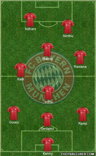 FC Bayern München Formation 2013