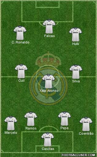 Real Madrid C.F. Formation 2013