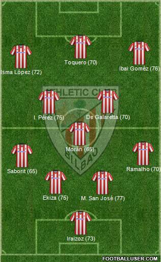 Athletic Club Formation 2013