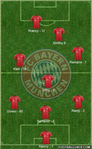 FC Bayern München Formation 2013