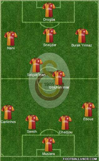 Galatasaray SK Formation 2013