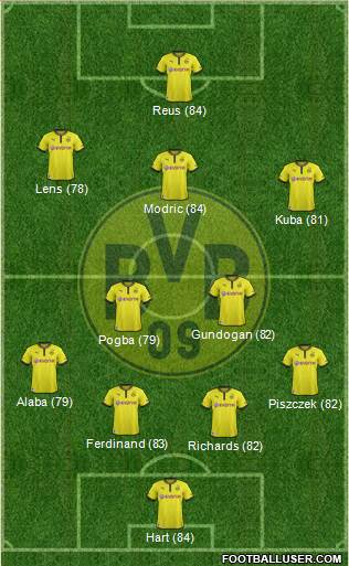 Borussia Dortmund Formation 2013