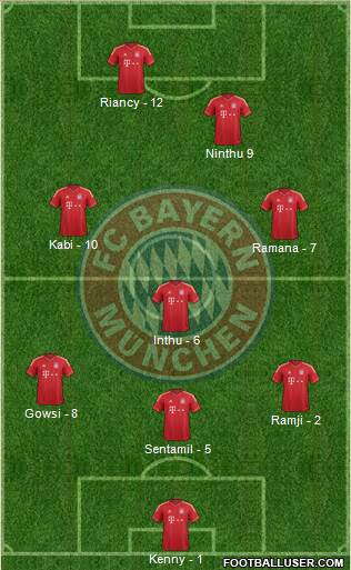 FC Bayern München Formation 2013