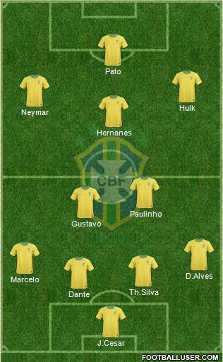 Brazil Formation 2013