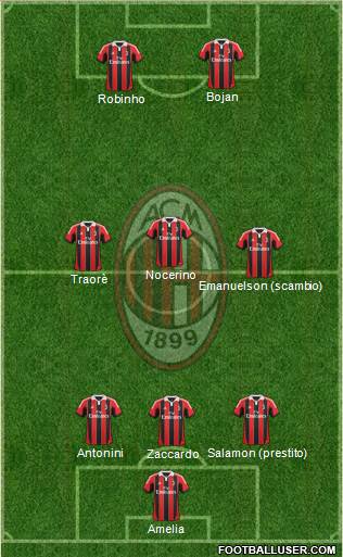 A.C. Milan Formation 2013