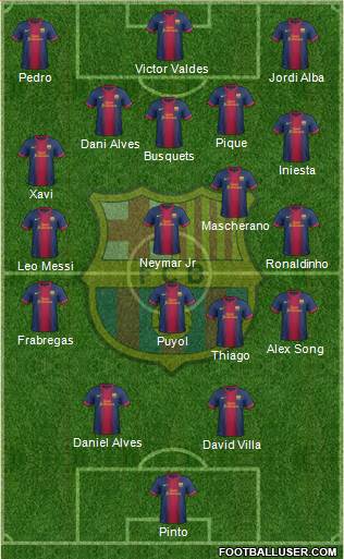 F.C. Barcelona Formation 2013