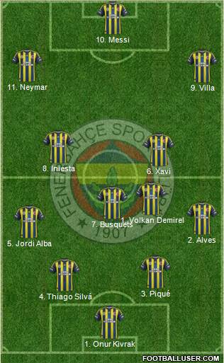 Fenerbahçe SK Formation 2013