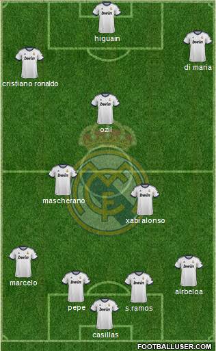 Real Madrid C.F. Formation 2013