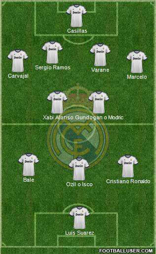Real Madrid C.F. Formation 2013