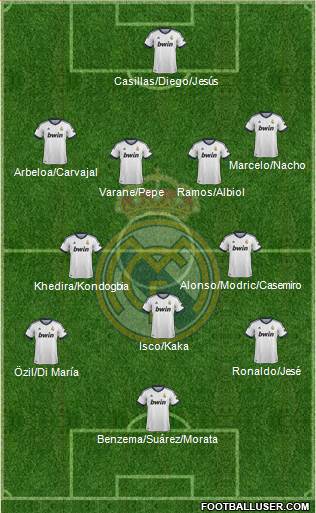 Real Madrid C.F. Formation 2013