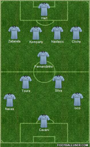 Manchester City Formation 2013
