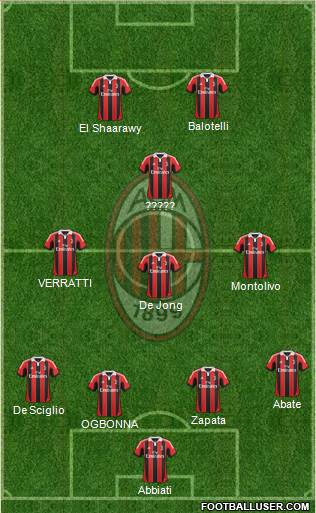 A.C. Milan Formation 2013