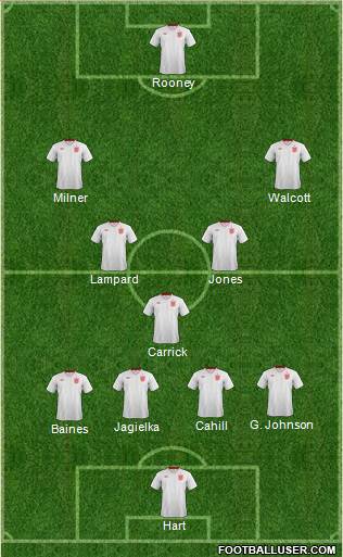England Formation 2013