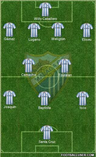 Málaga C.F., S.A.D. Formation 2013