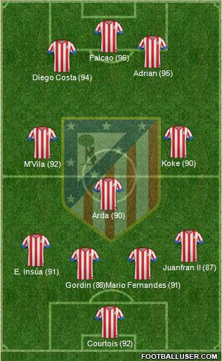 C. Atlético Madrid S.A.D. Formation 2013