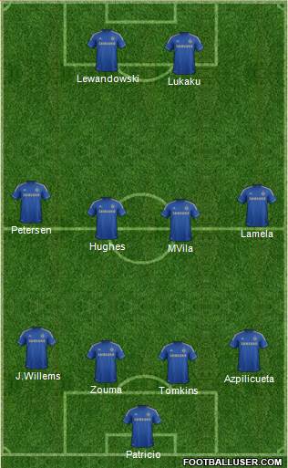 Chelsea Formation 2013