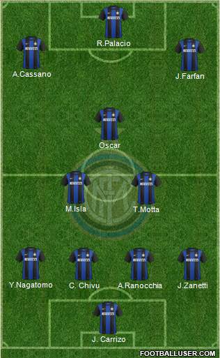 F.C. Internazionale Formation 2013
