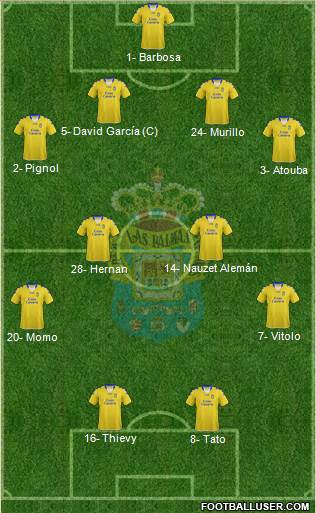 U.D. Las Palmas S.A.D. Formation 2013